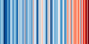 Warming Stripes 1881-2023